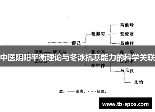 中医阴阳平衡理论与冬泳抗寒能力的科学关联